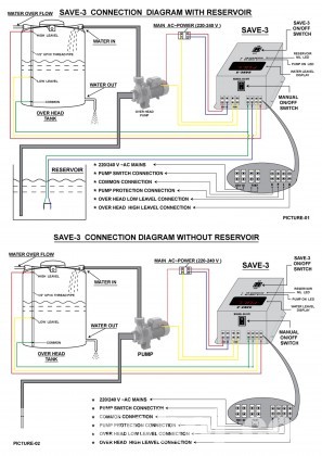 Digital Water Pump Controller